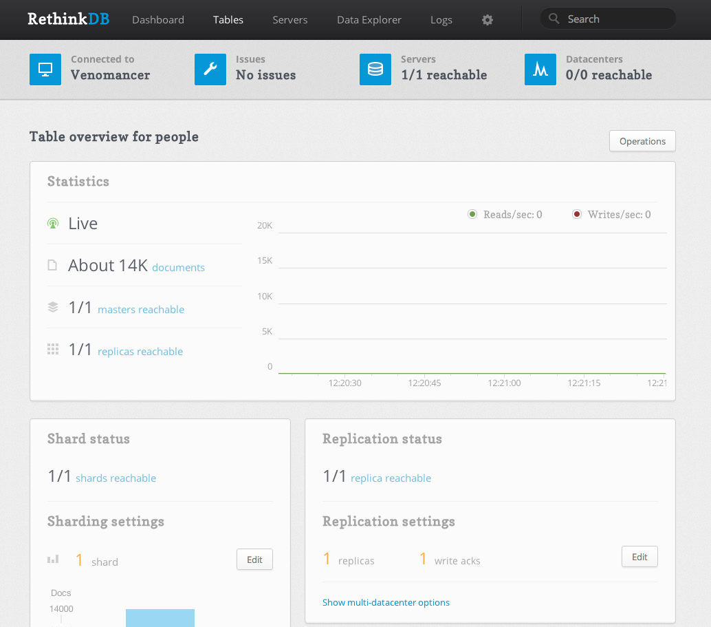 The totally awesome-looking rethinkdb admin interface